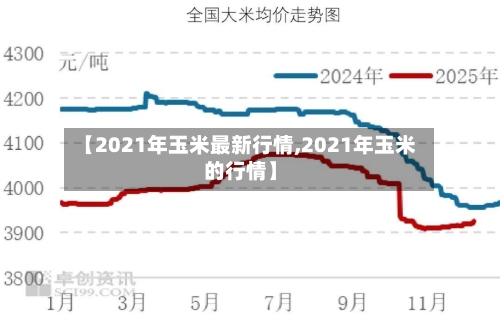 【2021年玉米最新行情,2021年玉米的行情】-第3张图片