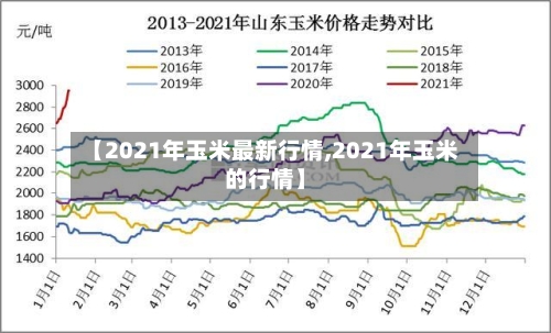 【2021年玉米最新行情,2021年玉米的行情】-第2张图片