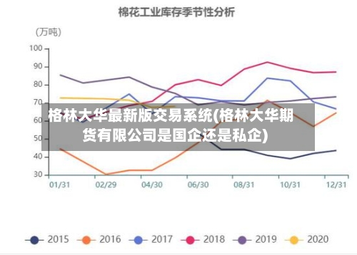 格林大华最新版交易系统(格林大华期货有限公司是国企还是私企)