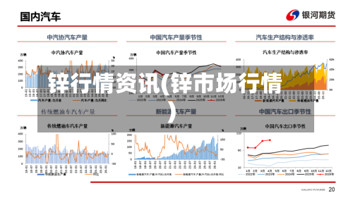 锌行情资讯(锌市场行情)