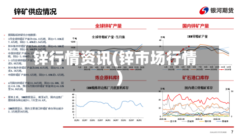 锌行情资讯(锌市场行情)-第2张图片
