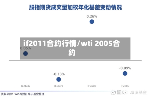if2011合约行情/wti 2005合约