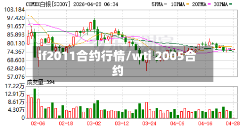 if2011合约行情/wti 2005合约-第2张图片