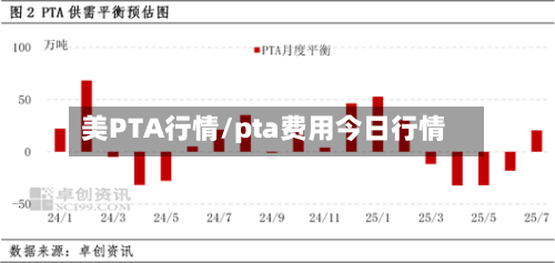 美PTA行情/pta费用今日行情-第2张图片
