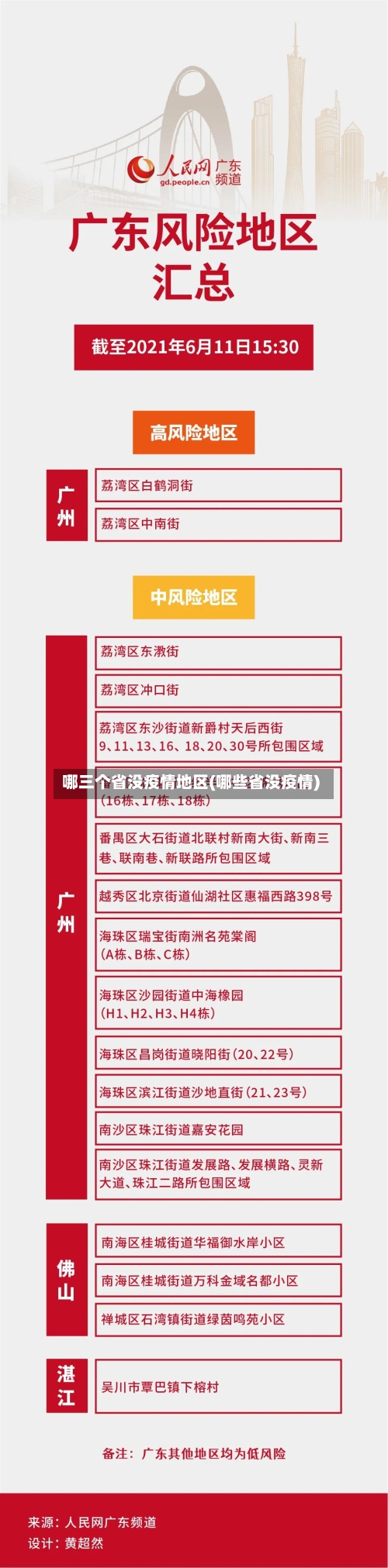 哪三个省没疫情地区(哪些省没疫情)-第2张图片