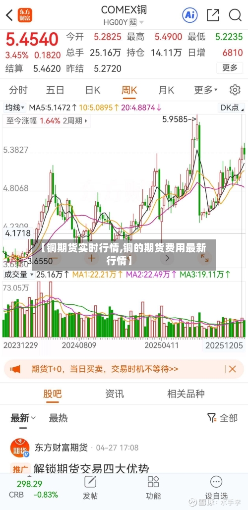 【铜期货实时行情,铜的期货费用最新行情】