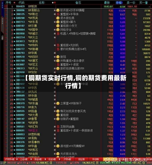 【铜期货实时行情,铜的期货费用最新行情】-第2张图片
