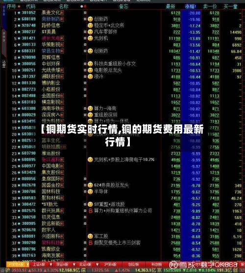 【铜期货实时行情,铜的期货费用最新行情】-第3张图片