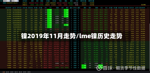 镍2019年11月走势/lme镍历史走势-第2张图片