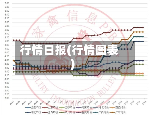 行情日报(行情图表)-第2张图片