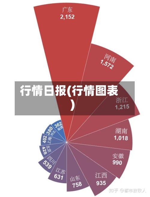 行情日报(行情图表)