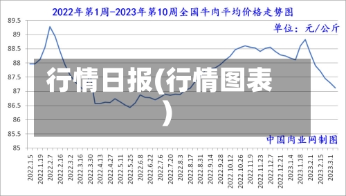 行情日报(行情图表)-第3张图片