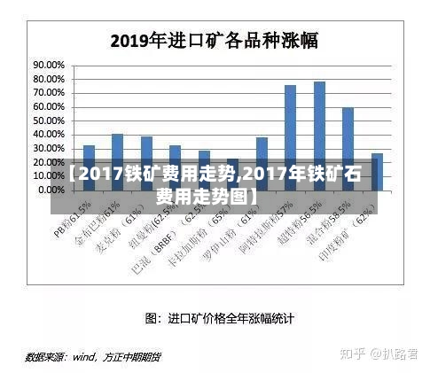 【2017铁矿费用走势,2017年铁矿石费用走势图】-第2张图片