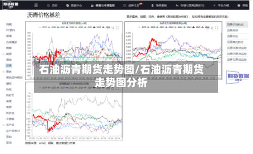石油沥青期货走势图/石油沥青期货走势图分析