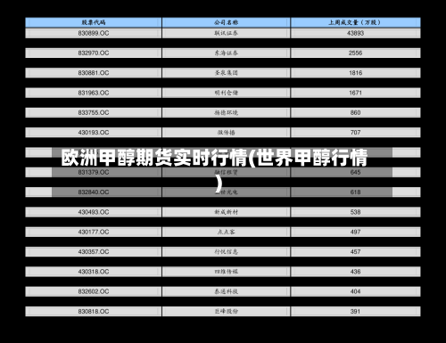 欧洲甲醇期货实时行情(世界甲醇行情)-第3张图片
