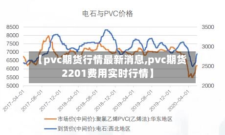 【pvc期货行情最新消息,pvc期货2201费用实时行情】
