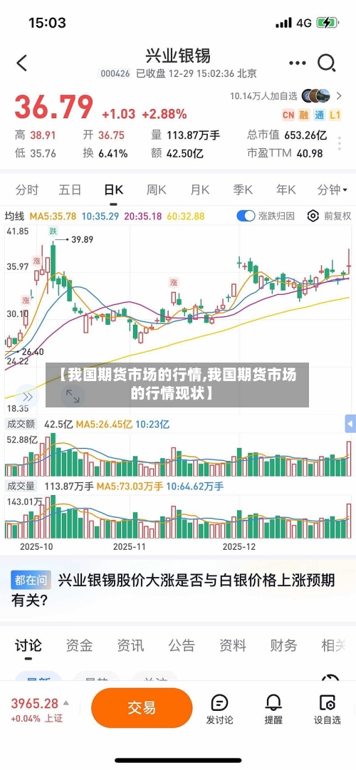 【我国期货市场的行情,我国期货市场的行情现状】