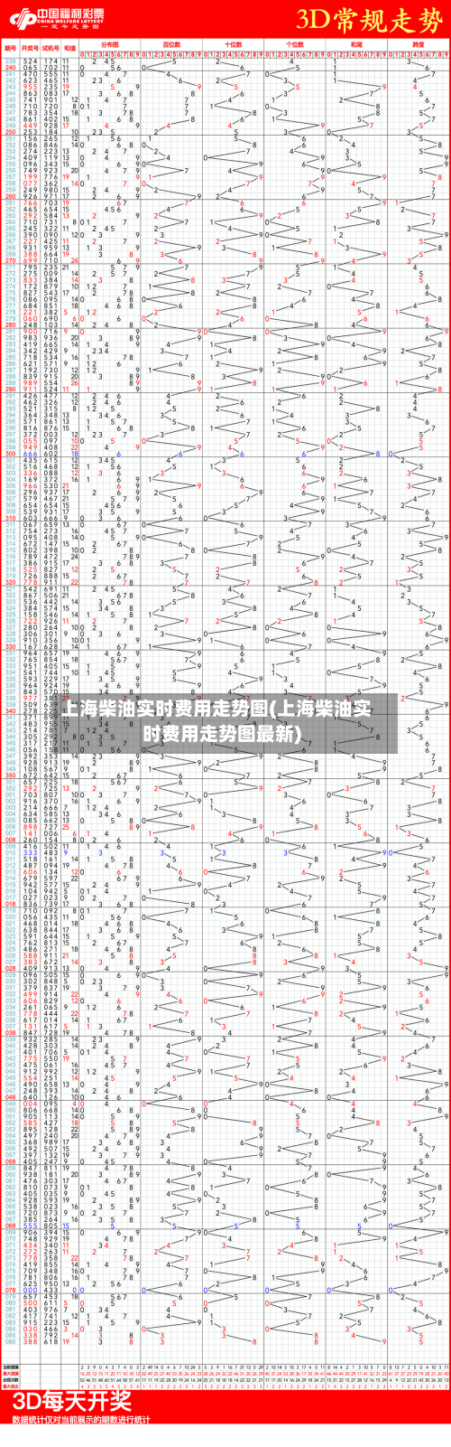 上海柴油实时费用走势图(上海柴油实时费用走势图最新)-第2张图片