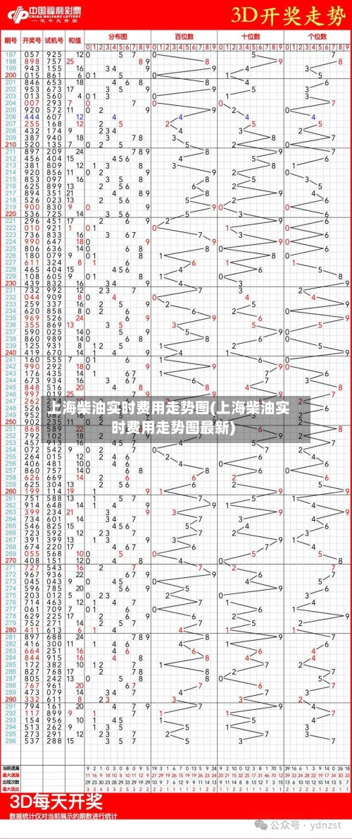 上海柴油实时费用走势图(上海柴油实时费用走势图最新)-第3张图片