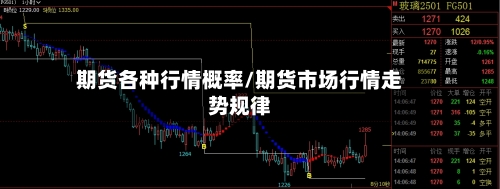 期货各种行情概率/期货市场行情走势规律