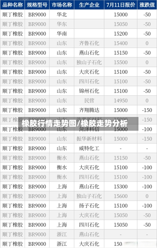 橡胶行情走势图/橡胶走势分析-第2张图片
