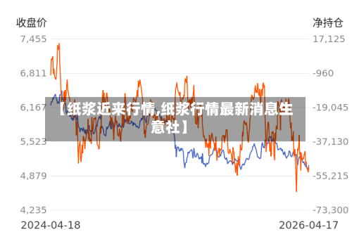 【纸浆近来行情,纸浆行情最新消息生意社】