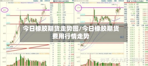 今日橡胶期货走势图/今日橡胶期货费用行情走势-第2张图片