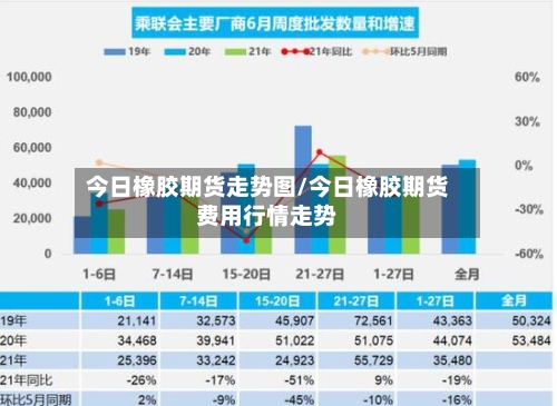 今日橡胶期货走势图/今日橡胶期货费用行情走势