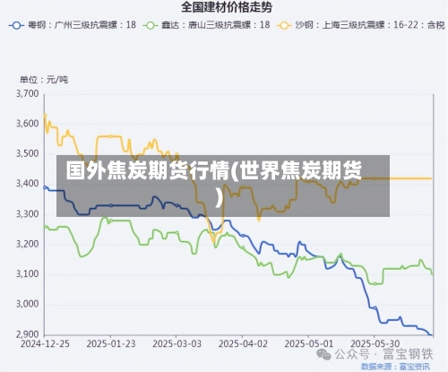 国外焦炭期货行情(世界焦炭期货)