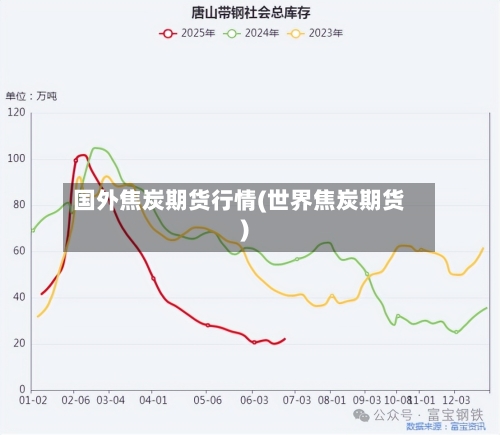 国外焦炭期货行情(世界焦炭期货)-第3张图片