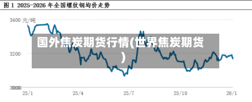 国外焦炭期货行情(世界焦炭期货)-第2张图片