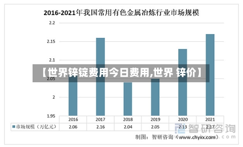 【世界锌锭费用今日费用,世界 锌价】-第2张图片