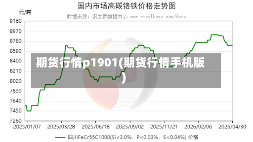 期货行情p1901(期货行情手机版)