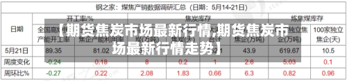 【期货焦炭市场最新行情,期货焦炭市场最新行情走势】-第3张图片