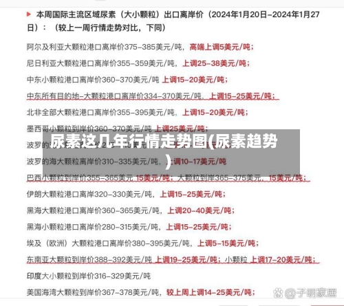 尿素这几年行情走势图(尿素趋势)