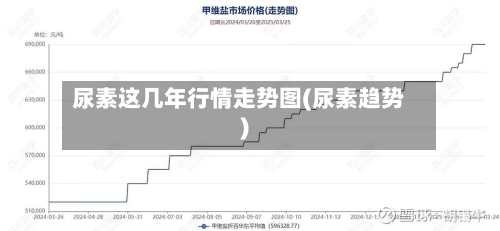 尿素这几年行情走势图(尿素趋势)-第3张图片