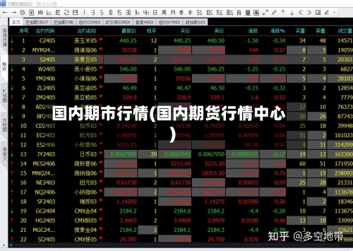 国内期市行情(国内期货行情中心)