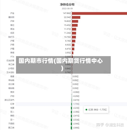国内期市行情(国内期货行情中心)-第2张图片