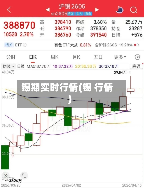 锡期实时行情(锡 行情)