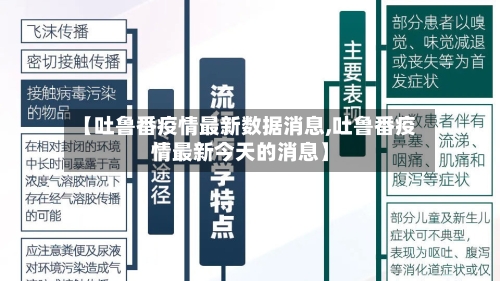 【吐鲁番疫情最新数据消息,吐鲁番疫情最新今天的消息】
