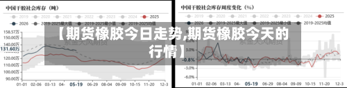 【期货橡胶今日走势,期货橡胶今天的行情】-第3张图片