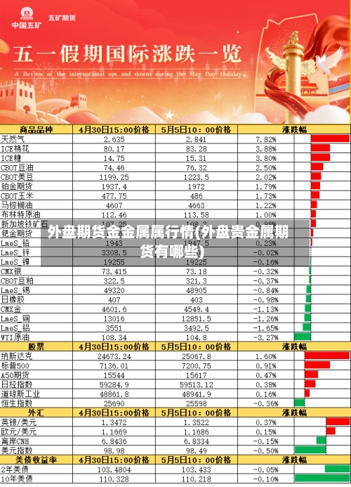 外盘期货金金属属行情(外盘贵金属期货有哪些)-第3张图片