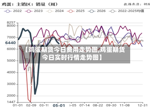 【鸡蛋期货今日费用走势图,鸡蛋期货今日实时行情走势图】-第2张图片