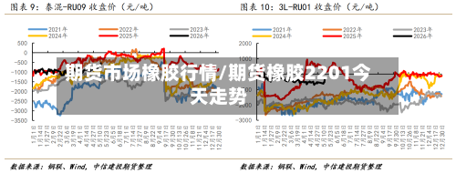 期货市场橡胶行情/期货橡胶2201今天走势-第2张图片