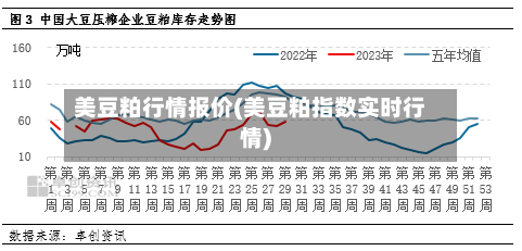 美豆粕行情报价(美豆粕指数实时行情)-第3张图片