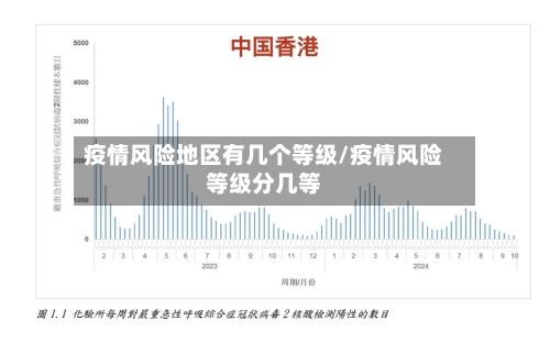 疫情风险地区有几个等级/疫情风险等级分几等