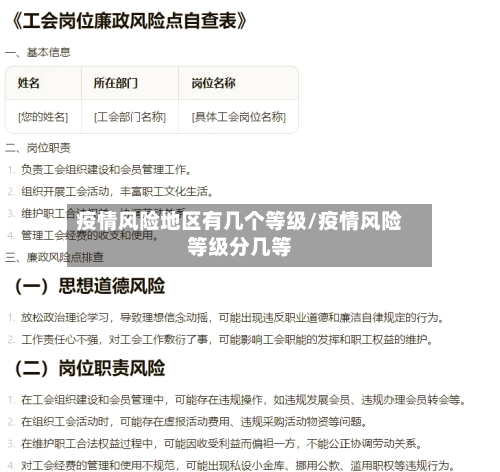 疫情风险地区有几个等级/疫情风险等级分几等-第2张图片