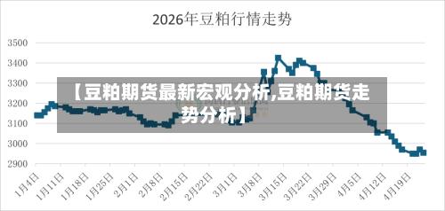 【豆粕期货最新宏观分析,豆粕期货走势分析】