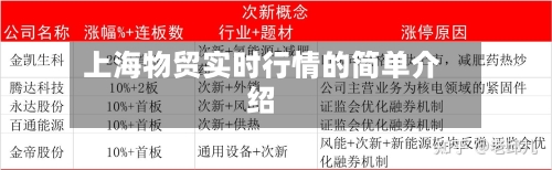 上海物贸实时行情的简单介绍