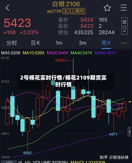 2号棉花实时行情/棉花2109期货实时行情-第2张图片